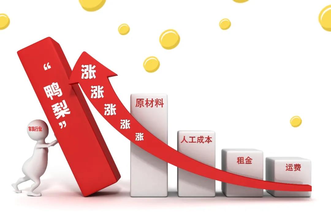 2021裝修漲價已成定局！背后原因竟是這些！